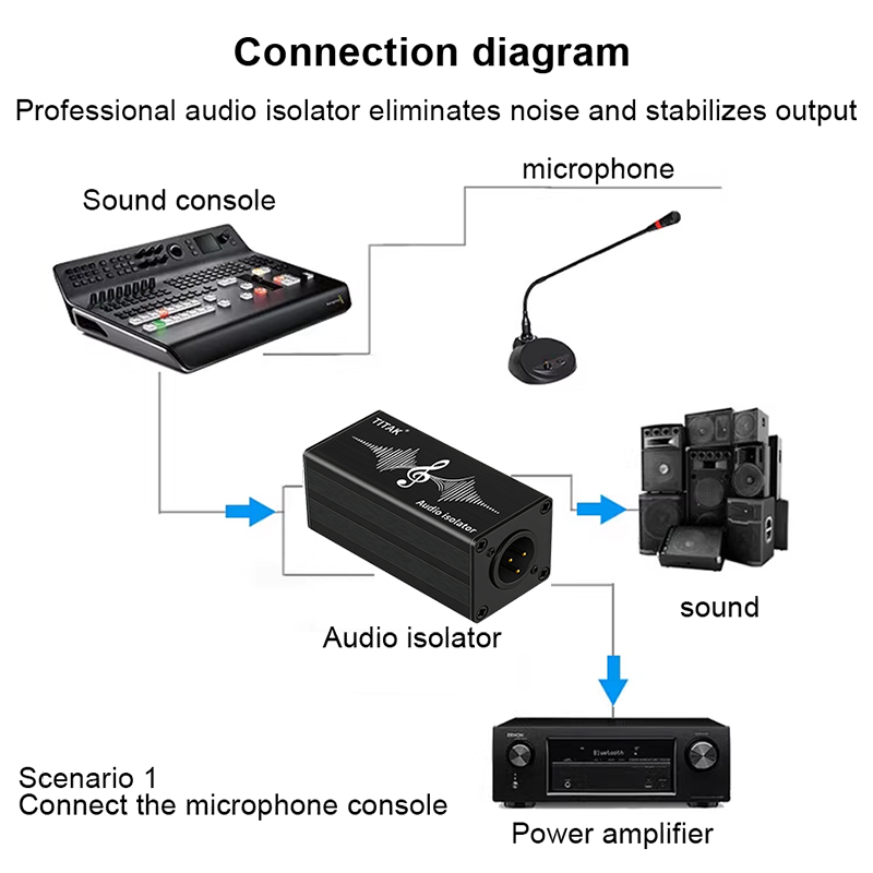 Aislador de audio XLR de 6,35  - Audio Music Dj reseña y precio