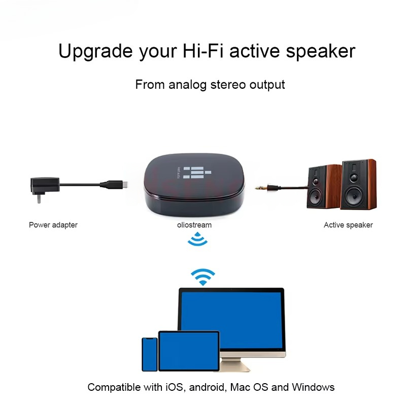 Adaptador IEAST para DLNA Airp - Audio Music Spotify reseña y precio